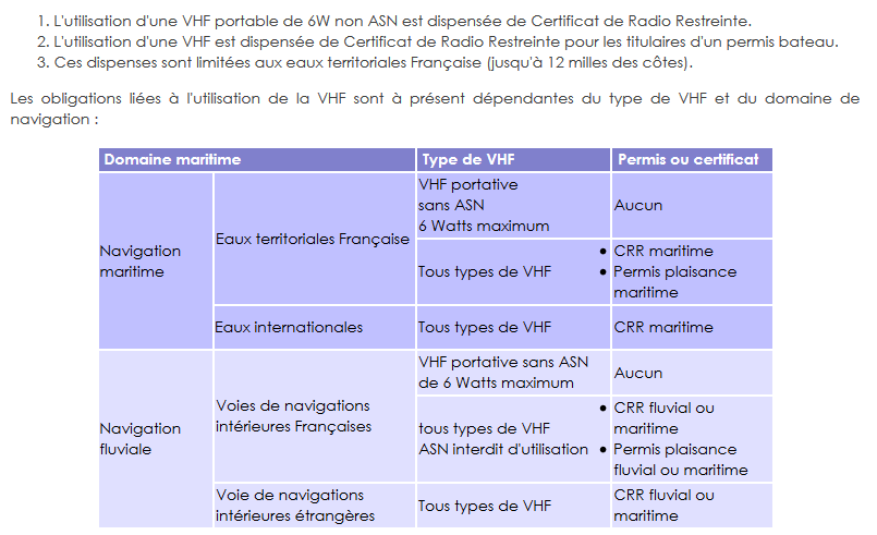 Obligations du radiotéléphoniste